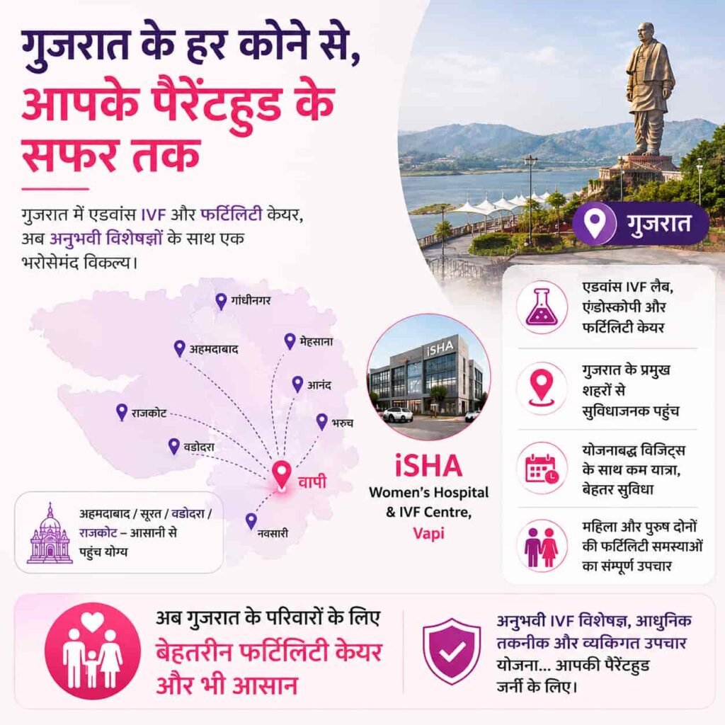 ivf center in gujarat