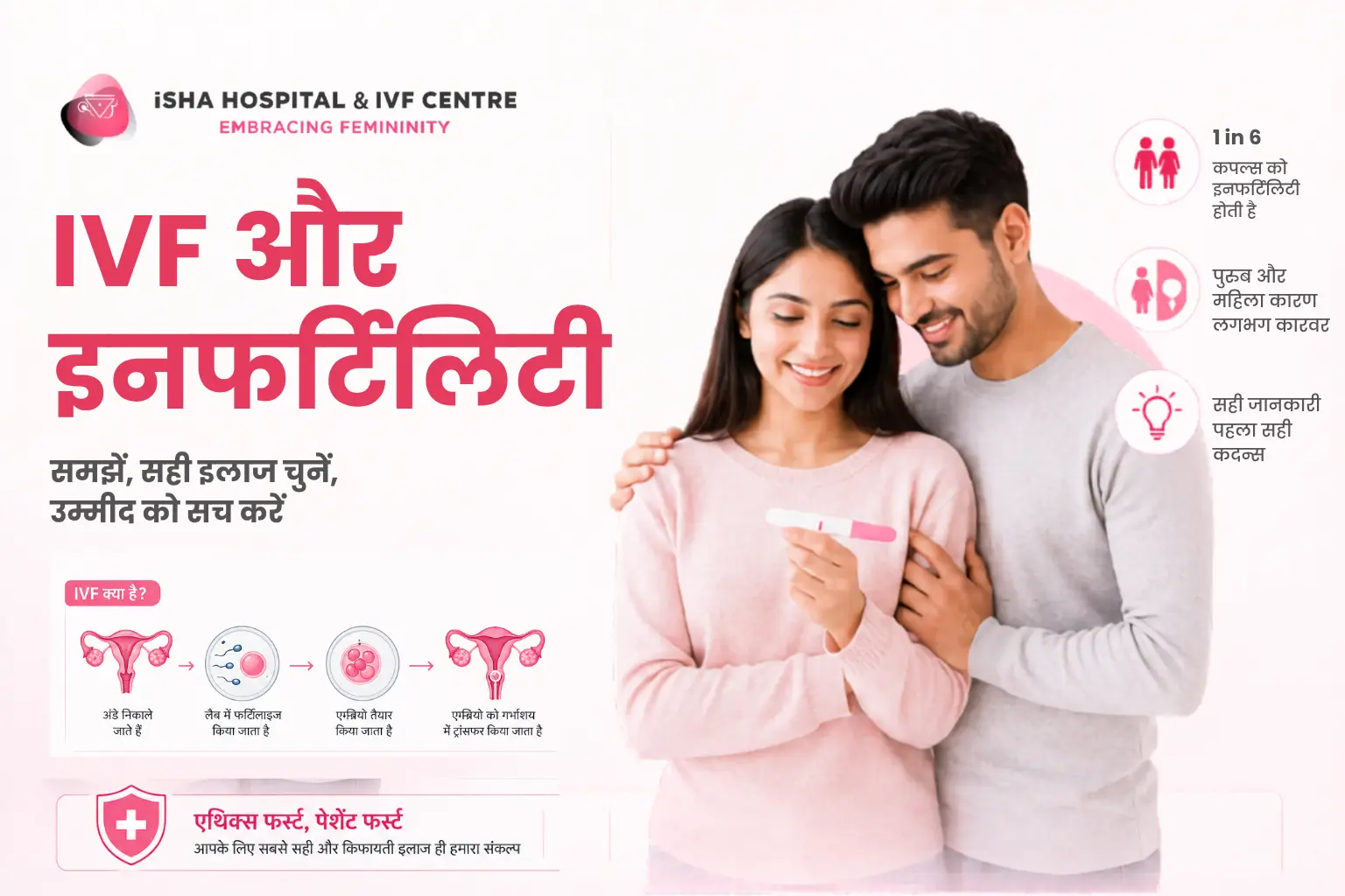 IVF and Infertility Treatment in Gujarat